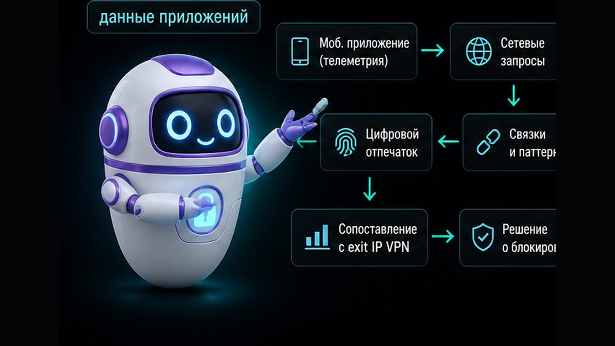 Иллюстрация: Meduza 19.08: как РКН использует данные приложений