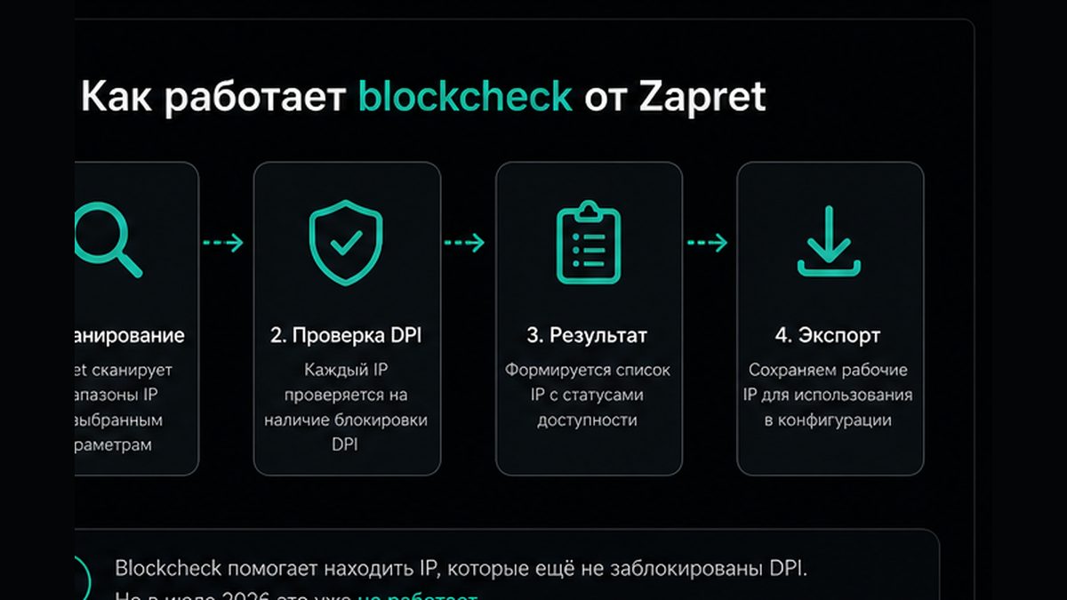 Иллюстрация: Почему Zapret перестал работать в июле 2026: ТСПУ и блокировка fake-пакетов
