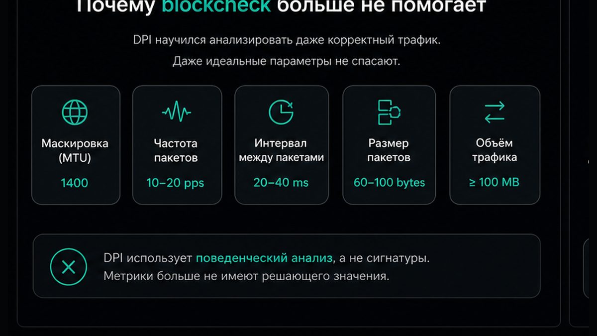 Иллюстрация: Blockcheck и preset_russia: диагностика стратегии multidisorder